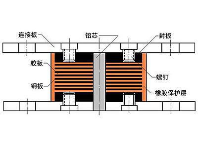 景谷县抗震支座施工-普通板式橡胶支座厂家